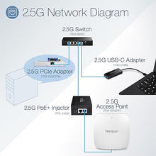 Load image into Gallery viewer, TRENDnet 5-Port Unmanaged 2.5G Gaming Switch, 5 x 2.5GBASE-T Ports, 25Gbps Switching Capacity, Backwards Compatible with 1000Mbps Devices, Fanless, Wall Mountable, Lifetime Protection, Black,TEG-S350