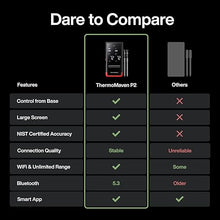 Load image into Gallery viewer, Wireless Bluetooth Smart Meat Thermometer: Standalone Base, WiFi Unlimited Range, 6 Sensors with NIST Certified Accuracy, 2 Probes, for BBQ, Grill, Oven, Smoker, Rotisserie (Red)