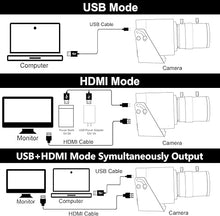 Load image into Gallery viewer, ELP 4K USB HDMI USB Camera Manual Zoom Webcam Variable Focus PC Camera Mini Close-up Camera for Computer H.264 Telescope USB Security Camera 8mp IMX415 Industrial CCTV Camera (5-50mm 10X Zoom Lens)