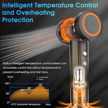 Load image into Gallery viewer, LKV Hair Dryer,Professional Ionic Hair Dryer with 200 Million Negative Ions,1500W High-Speed Ionic Hairdryer for Fast-Drying, Low Noise with Nozzle, Lightweight for Home Salon and Travel-Dark Gray