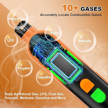 Load image into Gallery viewer, Natural Gas Leak Detector - Sensitive Gas Leak Detector with Audible & Visual Alarm, Rechargeable Gas Sniffer, Tester to Locate Combustible Gas Leak Sources Like Methane, Propane for Home