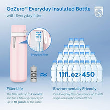 Load image into Gallery viewer, PHILIPS Filtered Water Bottle, Insulated Stainless Steel Water Bottles with Filter, Replaces 450 Plastic Bottle with 3 GoZero Everyday Water Filter, BPA-Free Filter Bottle, Keeps Cold/Hot,18.6oz