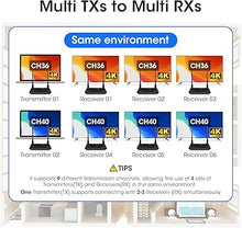 Load image into Gallery viewer, Wireless HDMI Transmitter and Receiver 4K, Binken 820Ft/250m Wireless HDMI Extender 5G Kit Support 4K@30 Hz, for Streaming Video Audio from Laptop,PC, Cable Box to HDTV Projector Monitor IR Support