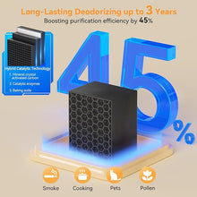 Load image into Gallery viewer, Air Purifier Plug In 1 pack, Air Ionizers for Home, Negative Ion Generator for Rooms With Odor and Smoke, Usually Used in Bedrooms, Pet Rooms, Toilets, Garages, Small Rooms