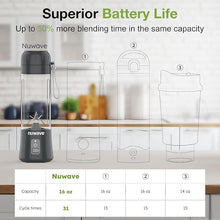 Load image into Gallery viewer, Nuwave Portable Blender for Smoothies and Shakes, 2025 New & Improved, 16 OZ On-The-Go Small Juice Blender with 6 Blades, Rechargeable Mini Blender, BPA-Free, Leak-Proof Lid, for Gym, Kitchen, Office