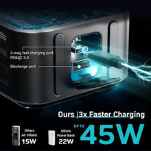 Load image into Gallery viewer, Tire Inflator Portable Air Compressor, 2X Faster Inflation Cordless Air Compressor, Electric Air Pump for Car Tires with 15000 mAh Battery Capacity, 45W 3X Faster Charging