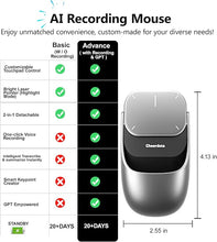 Load image into Gallery viewer, 2025 AI Wireless Mouse for PC Laptop - ChatGPT Enabled Bluetooth Mouse with Voice Recording & AI Summarize, Ergonomic Presenter Laser Pointer Remote, USB Rechargeable High-Performance Office Device