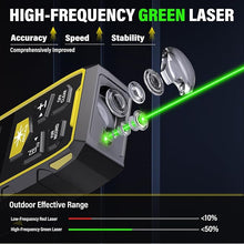 Load image into Gallery viewer, IKOVWUK Dual Laser Measuring Tool, 656FT/200M Green Bilateral Laser Distance Meter 6 Unit Switching, Rechargeable Digital Laser Measure with Backlit LCD Display, Bubble Level, Multiple Measure Mode