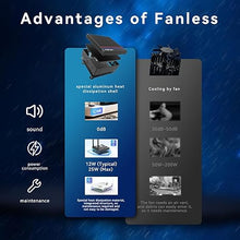 Load image into Gallery viewer, MINIX Fanless Windows 11 Pro Mini PC, Intel 12th Gen N300, NEO Z300-0dB 16GB DDR4, 512GB M.2 PCIe Gen3 x 4 SSD Micro Desktop Computer, 4K Dual Display/2.5G LAN, for Business Home Office Multi-Tasking