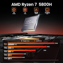 Load image into Gallery viewer, Beelink Mini PC, Ser5 5800H AMD Ryzen 7 (Up to 4.4GHz) 16GB DDR4 500GB PCle 3.0 SSD Mini Desktop Computer, 1000Mbps LAN, Wifi6/BT5.2,HDMI/DP/Type-c/4K Triple Display Micro Mini PC
