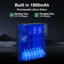 Load image into Gallery viewer, SHIDU Voice Amplifier, 16W Speaker with Microphone 1800mAh Rechargeable Mini Personal PA System Support AUX and Mute for Teachers Tour Guides Coaches Classroom Meeting