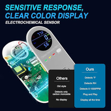 Load image into Gallery viewer, 3 Packs Carbon Monoxide Detector Plug in, Carbon Monoxide Alarm,Real-time Digital Display 3-in-1 Level: PPM,°F & Humidity, CO Detector Monitor Alarm for Home,RV,Apartment