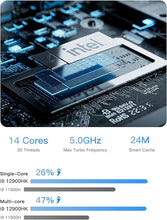 Load image into Gallery viewer, MINISFORUM Mini PC NAB9 Intel Core i9-12900HK 14 Cores/20 Threads,up to 5.0GHz 32GB RAM 1TB PCIe4.0 SSD,Dual 2.5 G RJ45 LAN Mini Computer,2 x HDMI/USB-C(4K@60Hz),7X USB Ports,Mini Computer