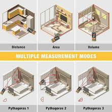 Load image into Gallery viewer, Laser Measurement Tool,DEGLASERS 328 Feet Laser Measure with Dual Angle Display,M/in/Ft/ft+in Unit Switching,Laser Distance Meter for Measure Angle,Distance,Area and Volume,Pythagorean Mode