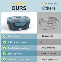 Load image into Gallery viewer, Electric Lunch Box Food Heater, 60-80W Heated Lunch Box for Adults, 12V 24V 110V Portable Food Warmer LunchBox for Car Truck Work with 304 Stainless Steel Container, Driver Trucker White Elephant Gift