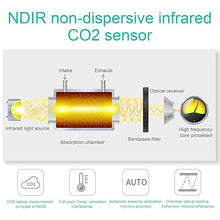 Load image into Gallery viewer, Smart Air Quality Monitor Indoor 12-in-1 CO2 Meter Dust PM1.0 PM2.5 PM10 Particles TVOC Detector HCHO Tester with Data Logger for Home AQI Test (128S)