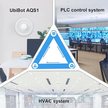 Load image into Gallery viewer, UbiBot AQS1 9-in-1 Air Quality Monitor - PM1/2.5/10, TVOC, CO2/CO2e, Temp/RH/Air Pressure, Multiple Alerts, WiFi/RS485 Connectivity, Public&Private Cloud, Support Local Network Deployment.