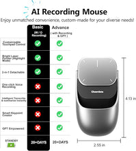 Load image into Gallery viewer, 2025 New Wireless Mouse - 3 in 1 Detachable Computer Mouse, Presenter Presentation Pointers Remote with Laser, Ultra-Lightweight, Compatible with PC/Mac/Laptop (No ChatGPT, No Recording, Silver)