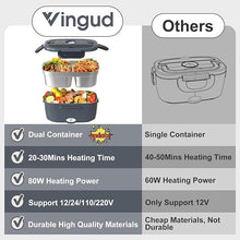 Load image into Gallery viewer, Electric Lunch Box for Adults, Heated Lunch Box with 2 Stainless Steel Container, 1.5L Portable 80W Food Warmer Lunch Box for Car/Truck/Work/Home Men, 110V/12V/24V/240V