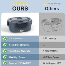 Load image into Gallery viewer, Heated Lunch Box for Adults, 60-80W Electric Lunch Box for Car/Truck, Portable Food Warmer, Heating Lunch Box for Work, Electric Lunchbox Food Heated for Men, Christmas Gift White Elephant Gifts