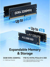 Load image into Gallery viewer, ACEMAGIC M5 Mini PC i7-14650HX(Beat i5,16C/24T,30MB Smart Cache,up to 5.2GHz), 32GB DDR4 1TB NVMe PCIe4.0 SSD Mini Computers, Pre-Installed Win11Pro BT5.2 WiFi6 Desktop, Support Triple 4K Display