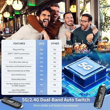 Load image into Gallery viewer, Wireless HDMI PRO- Transmitter and Two Receiver, Portable Multi-TVs Extender Kit, Plug and Play, Heat-Control, 5.8G/2.4G @60Hz 165FT/50M, Wirelessly Stream Video from Laptop to Multiple HDTVs/Monitors