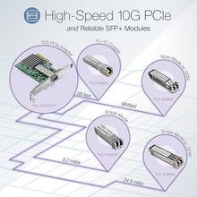 Load image into Gallery viewer, TRENDnet 10 Gigabit PCIe SFP+ Network Adapter, Convert A PCIe Slot Into A 10G SFP+ Slot, Supports 802.1Q, Standard & Low-Profile Brackets Included,Compatible with Windows & Linux, Black,TEG-10GECSFP