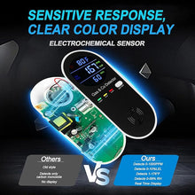 Load image into Gallery viewer, 3 Packs Plug in Gas & Carbon Monoxide Detector, 4-in-1 Carbon Monoxide Alarm,Fahrenheit(°F) & Humidity,Natural Gas Detector,Methane,Propane & CO Detector for Home,RV,Apartment