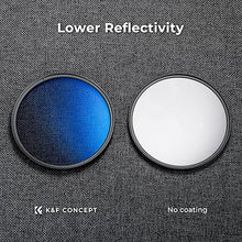 Load image into Gallery viewer, K&F Concept 37mm Circular Polarizer Filter Ultra-Slim 18 Multi-Coated Optical Glass Circular Polarizing Filter for Camera Lenses with Cleaning Cloth (K Series)
