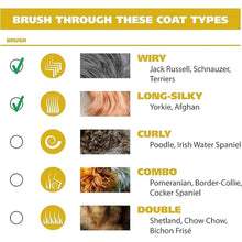 Load image into Gallery viewer, Wahl USA Lithium Ion Pro Series Cordless Animal Clippers – Rechargeable, Heavy-Duty, Electric Dog & Cat Grooming Kit for Small & Large Breeds with Thick to Heavy Coats – Model 9766