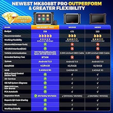 Load image into Gallery viewer, Autel Scanner MaxiCOM MK808BT PRO, 2025 2.0 Full Bidirectional Diagnostic Tool as MK900 MX900 MK900BT, Pro Ver. of MK808S MX808S, 3000+ Test, 28+ Service, All System, Brake Bleed, Injector Coding, FCA
