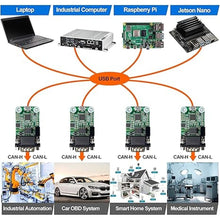 Load image into Gallery viewer, USB CAN Converter Module for Raspberry Pi 5/4/Pi3B+/Pi3/Pi Zero(W)/Jetson Nano/Tinker Board and Any Single Board Computer Support Windows Linux Mac OS Android Venus OS