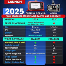 Load image into Gallery viewer, LAUNCH OBD2 Scanner CRP123X Elite, 2025 Lifetime Free WiFi Update scan Tool, FCA SGW, SAS Calibration/Throttle/Brake/BMS/D-P-F/Oil Reset/ABS bleeding, Multi Systems Car Scanner, Battery Test, Auto VIN