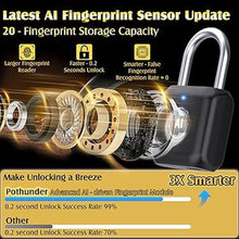 Load image into Gallery viewer, Fingerprint Padlock, Pothunder Smart Padlock, Locker Lock, Combination Lock, Fingerprint Lock with APP Unlock, USB Rechargeable, Suitable for Gym Locker, Door, Locker(Black)