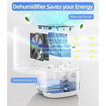 Load image into Gallery viewer, Dehumidifier,TABYIK 35 OZ Small Dehumidifiers for Room for Home, Quiet with Auto Shut Off, Dehumidifiers for Bedroom (280 sq. ft), Bathroom, RV, Closet