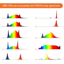 Load image into Gallery viewer, VBR-100 Quantum PAR Meter 6000umol/(?s),Full Spectrum,Show Red and Blue PPFD in Light Seperately,PPFD Distribution Record