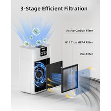 Load image into Gallery viewer, Air Purifiers, Home Air purifier for Large Room Bedroom Up to 1560ft², VEWIOR H13 True HEPA Air Filter for Wildfire Smoke Pets Pollen Odor, with Air Quality Monitoring Light, Auto/Sleep Mode, 6 Timer