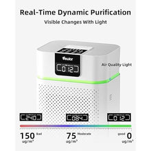 Load image into Gallery viewer, Air Purifiers, Home Air purifier for Large Room Bedroom Up to 1560ft², VEWIOR H13 True HEPA Air Filter for Wildfire Smoke Pets Pollen Odor, with Air Quality Monitoring Light, Auto/Sleep Mode, 6 Timer