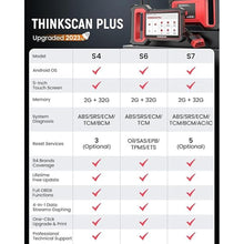 Load image into Gallery viewer, THINKCAR OBD2 Scanner, ThinkScan Plus S7 ABS,SRS,ECM,TCM,BCM,AC,IC System Diagnostic Scan Tool with 5 Special Services Options, Cover 94 Car Brands Code Reader, FCA AutoAuth, Wireless Update