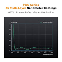 Load image into Gallery viewer, K&F Concept 95mm MC UV Protection Filter Super Slim with 36 Multi-Layer Coatings, High Definition UV Camera Lens Filter (Nano-X PRO Series)
