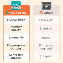 Load image into Gallery viewer, Cali's Books Humpty Dumpty Book for Children with 6 Favorite Nursery Rhymes: Finger Family, Row Row Row Your Boat, and More! Musical Book for Toddlers 1-3
