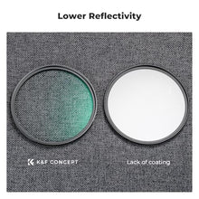 Load image into Gallery viewer, K&F Concept 49mm Black Diffusion 1/8 Filter, Mist Dreamy Cinematic Effect Filter for Video/Vlog/Portrait Photography K-Series