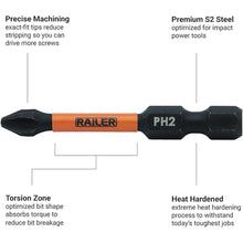 Load image into Gallery viewer, Railer Screwdriver Bit Set For Electricians - Premium S2 Steel Impact Driver Bit & Nut Driver Set With A Magnetizer Bit Holder & Carabiner