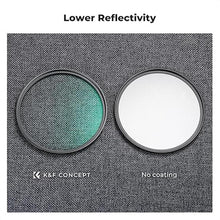 Load image into Gallery viewer, K&F Concept 72mm Black Diffusion 1/4 Filter Waterproof Mist Cinematic Effect Filter with 24 Multi-Layer Coatings for Video/Vlog/Portrait Photography (D-Series)