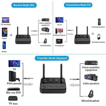 Load image into Gallery viewer, eppfun Bluetooth 5.2 Transmitter Receiver for TV Home Stereo BT Headphones, aptX Low Latency & HD Bluetooth Audio Adapter, Splitter for Wired & Wireless, Optical RCA AUX 3.5mm Inputs/Outputs