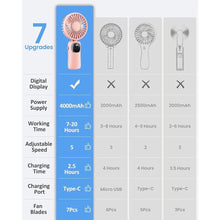 Load image into Gallery viewer, Portable Handheld Fan, 4000mAh Battery Operated Fan with LED Display, Handheld/Neck/Desk 3 in 1 Personal Small Fan, 90° Foldable Desk Fan with Base, 5 Speed Lash Fan Makeup Fan for Women