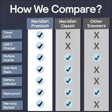 Load image into Gallery viewer, MERIDIAN Premium Trimmer for Men and Women, USB C Charging, Travel Lock, 6 Colors Available, Blaze