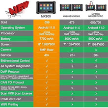Load image into Gallery viewer, Autel MX900 MK900 OBD2 All System Diagnostic Scanner, Same as MK900BT, Upgraded MK808S MK808BT MX808 MX808S MK808Z, Bi Directional Scan Tool, 40+ Service, DoIP/CAN FD, 3000+ Active Tests, FCA SGW