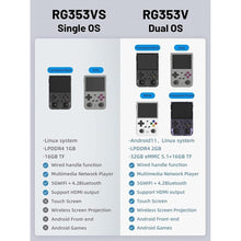 Load image into Gallery viewer, RG353V Retro Video Handheld Game Console 3.5" IPS Screen Android 11 and Linux System RK3566 64bit Game Player 64G TF Card Built-in 4450 Classic Games Bluetooth 4.2 and 5G WiFi