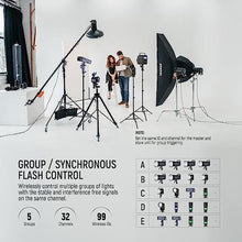 Load image into Gallery viewer, NEEWER Upgraded QPRO-C TTL Wireless Flash Trigger Compatible with Canon 1/8000s HSS Large Screen Slanted Design 5 Group 9 Customizable Functions for Q4 Q3 Z2 Z1 Z760 NW760 S101-300W PRO/400W PRO